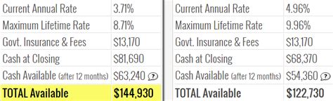 lender lust|list of hud approved lenders.